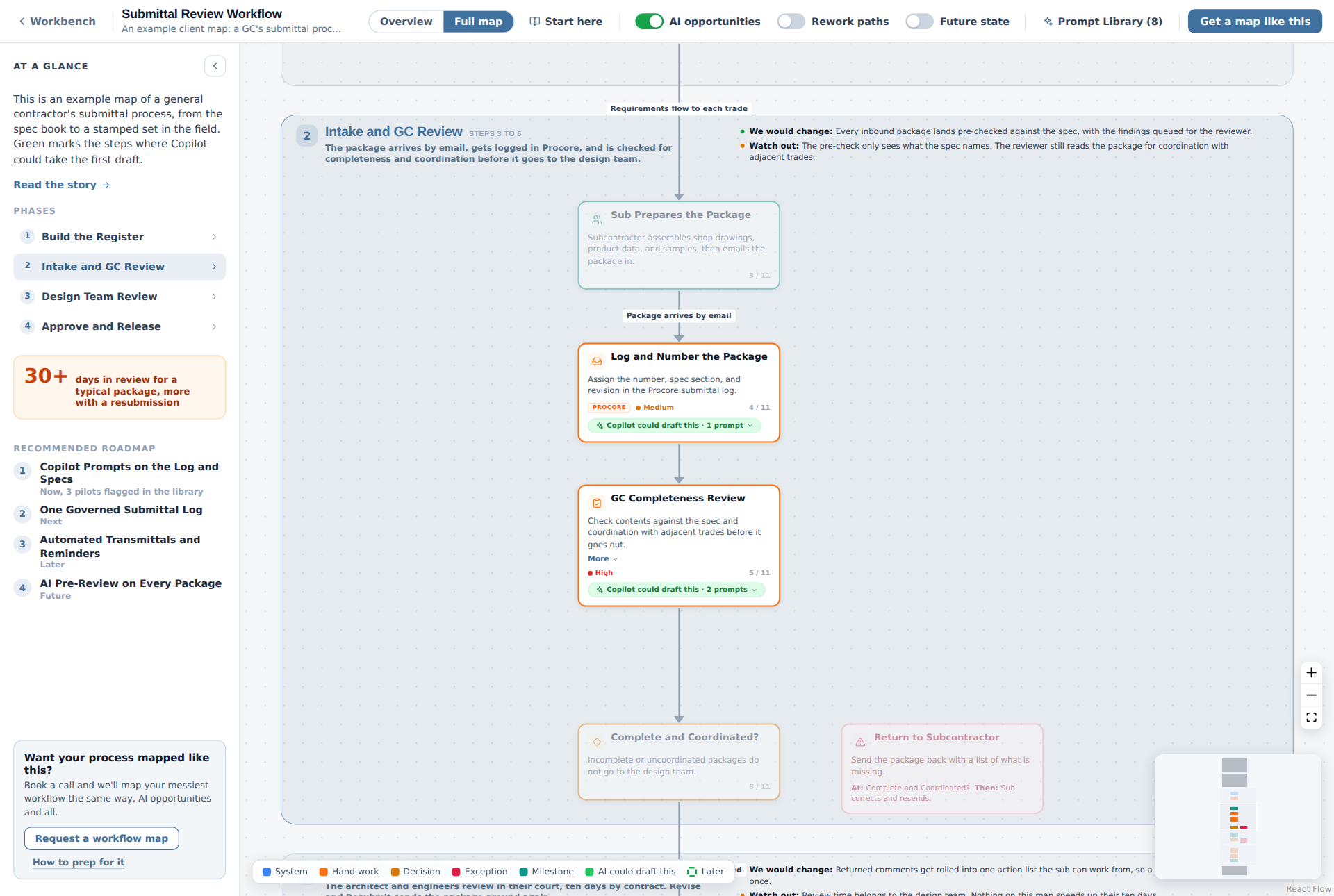 Workbench workflow map: an interactive submittal review workflow